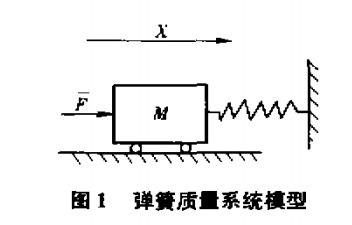 弹簧质量系统模型