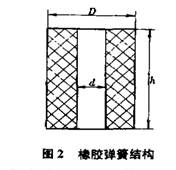 橡胶弹簧结构